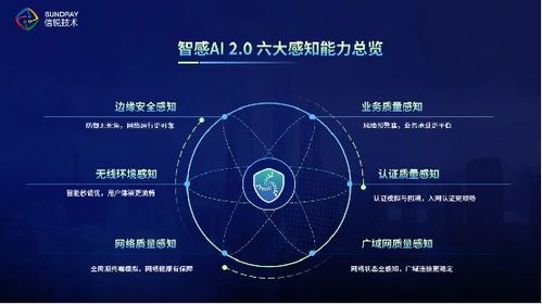 創新引領網絡新未來，信銳斬獲2023年度基礎網絡最佳智能產品獎