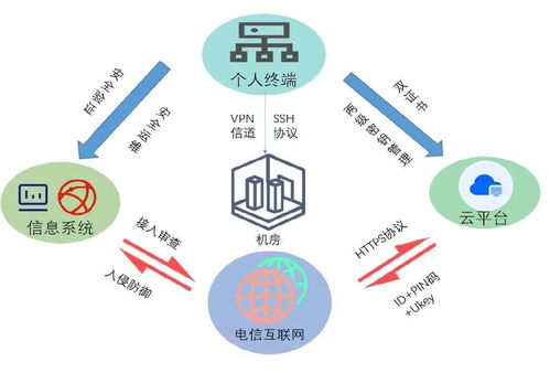 你的密碼還安全嗎？探究密碼發展的'冰火兩重天'網絡技術服務
